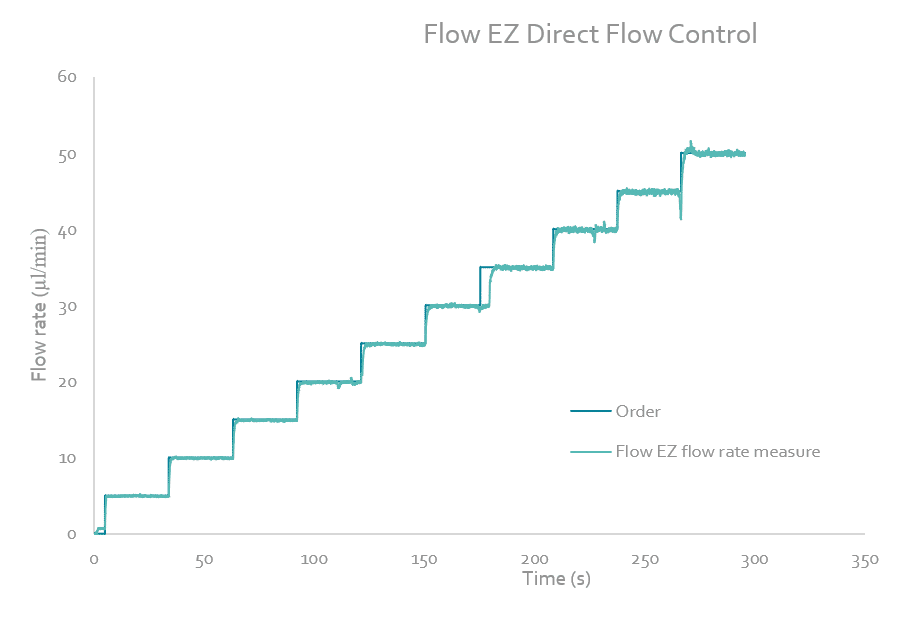 FlowEZ DFC Illustration