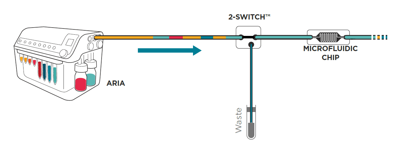 ARIA AND THE FLOW CELL
