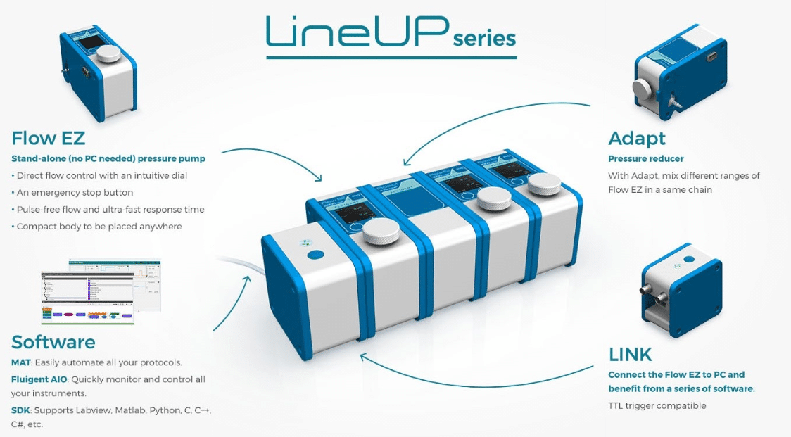 Lineup Series Description